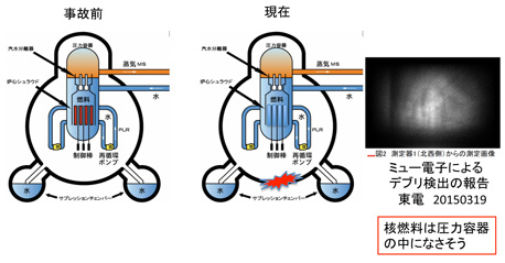 Fukushima-1